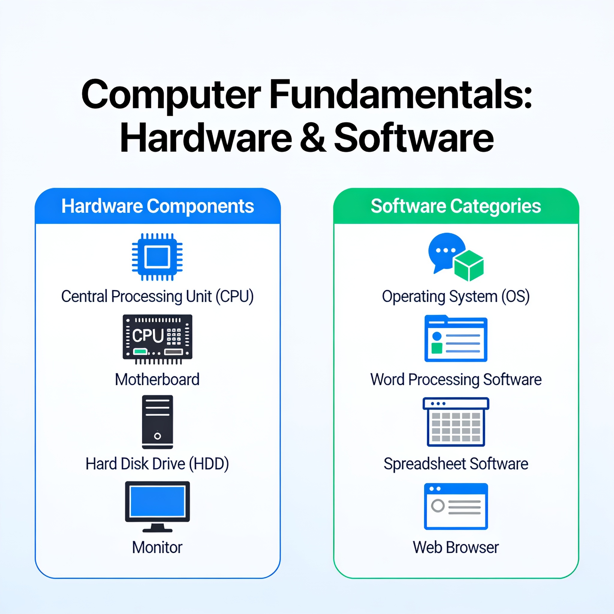 Computer Fundamentals