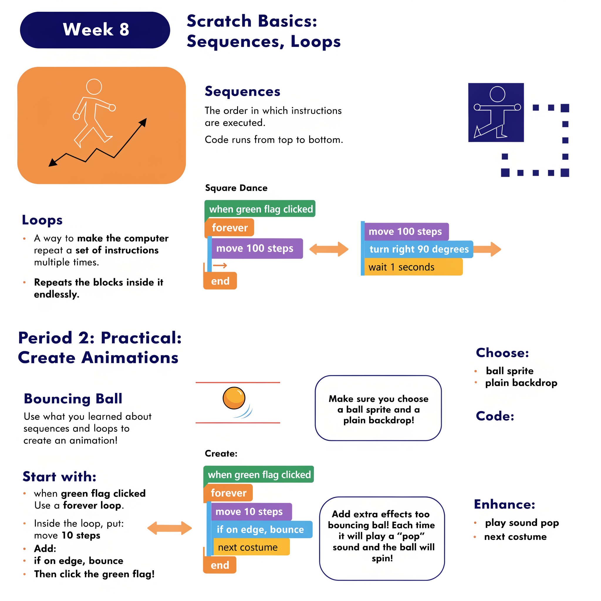 Introduction to Sequencing, Loops, and Simple Animation in Scratch