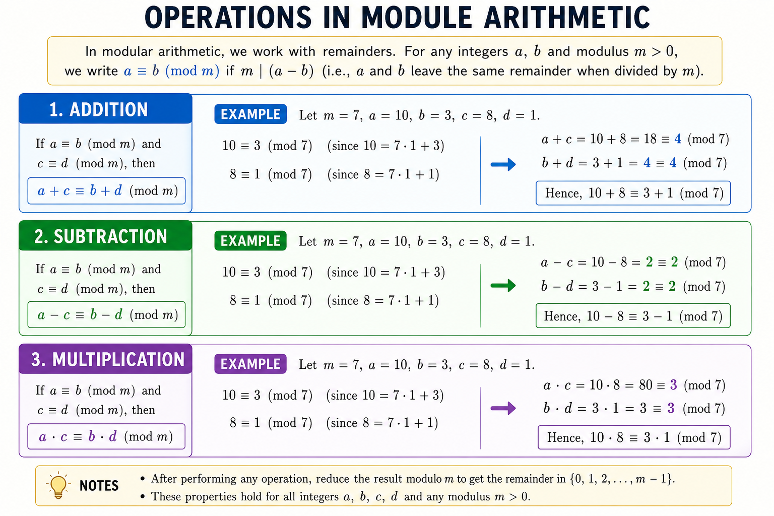 Addition, Subtraction and Multiplication Operations in Module Arithmetic