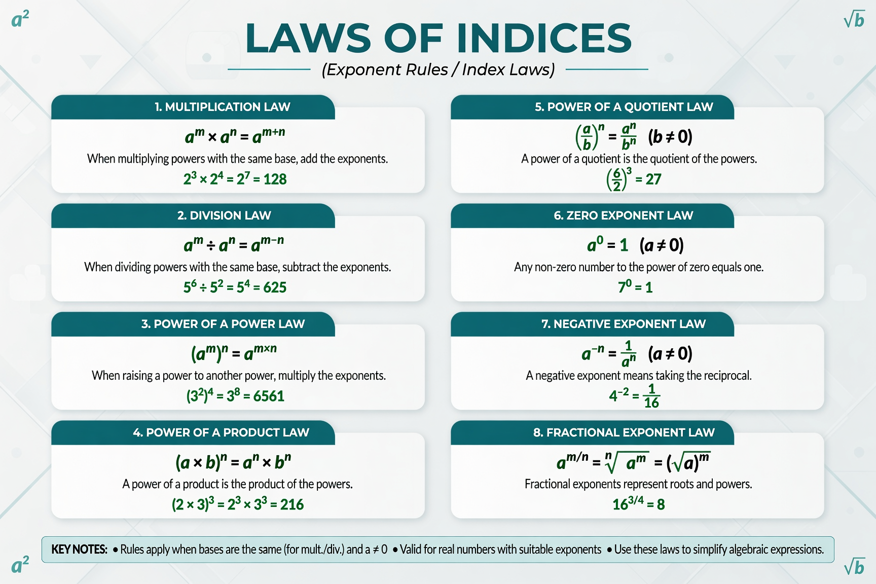 Indices