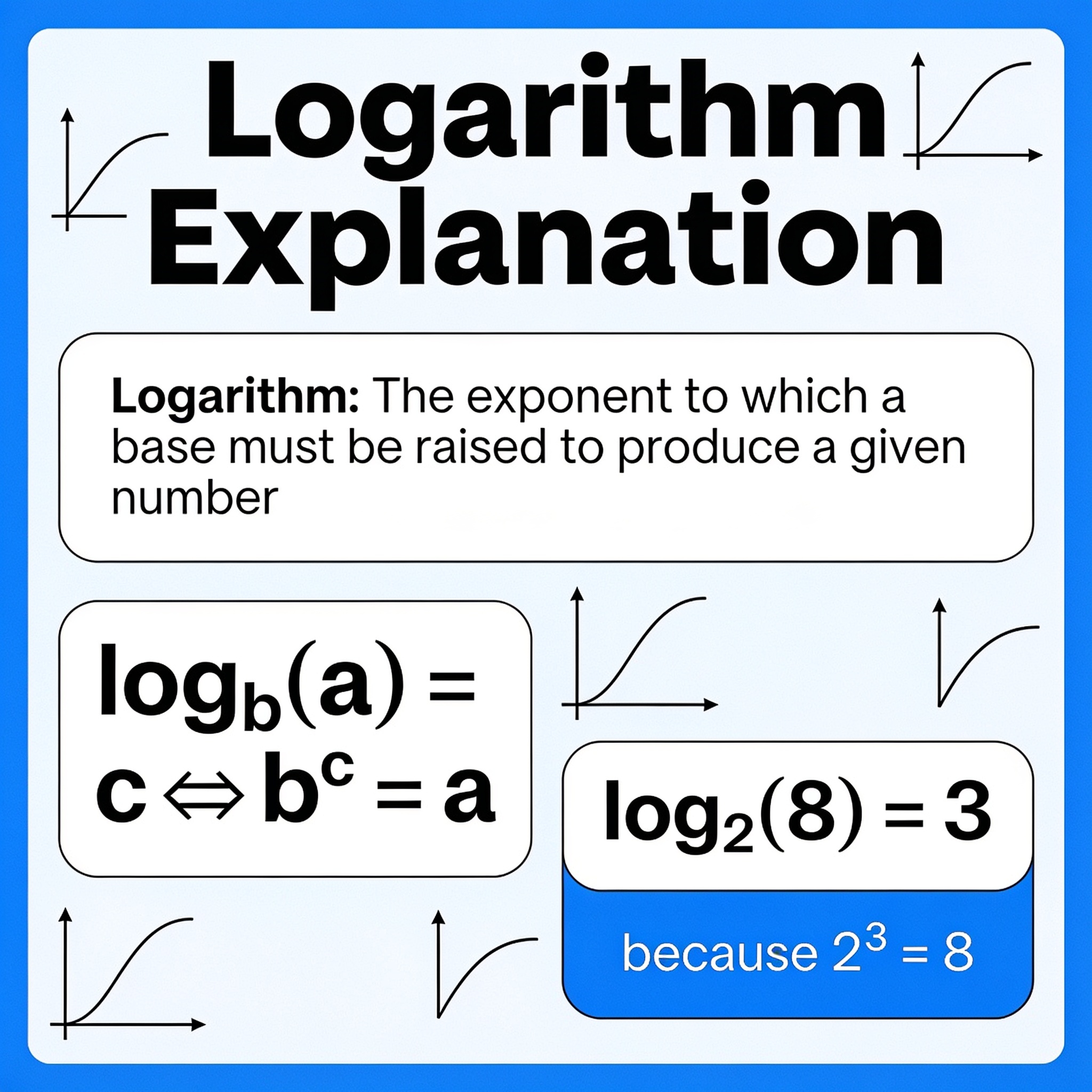 Logarithms of Numbers to Base 10